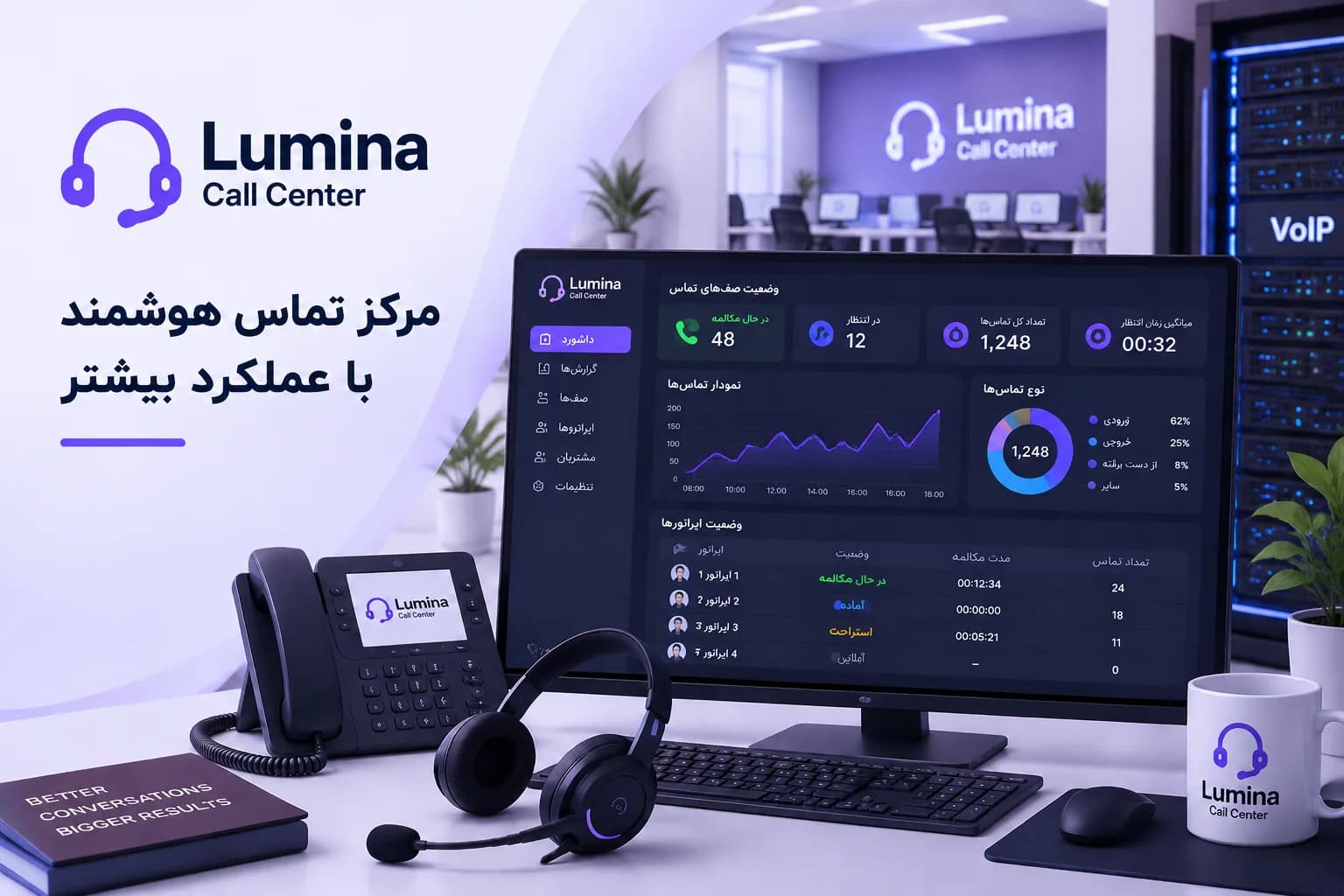 مرکز تماس ابری لومینا
