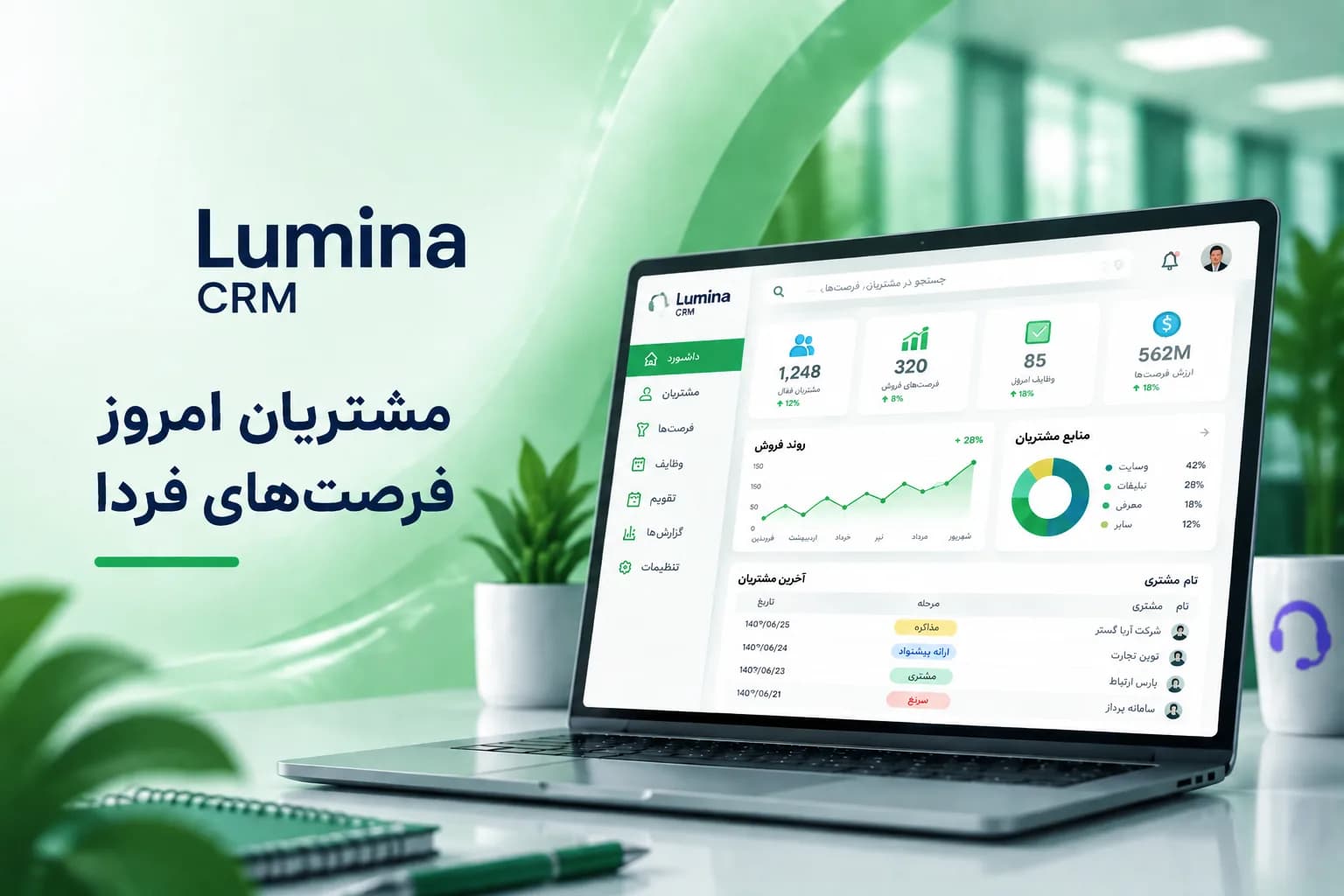 لومینا CRM
