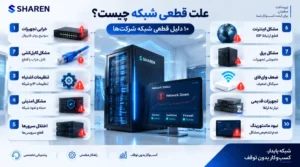 قطعی شبکه